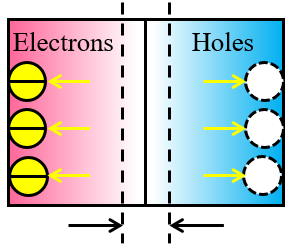 Holes and Electrons in Semiconductors